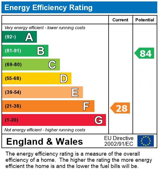 EPC