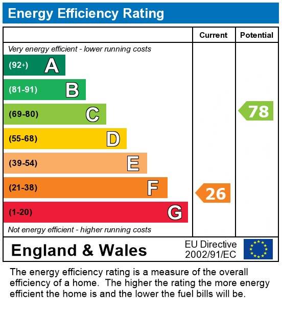 EPC
