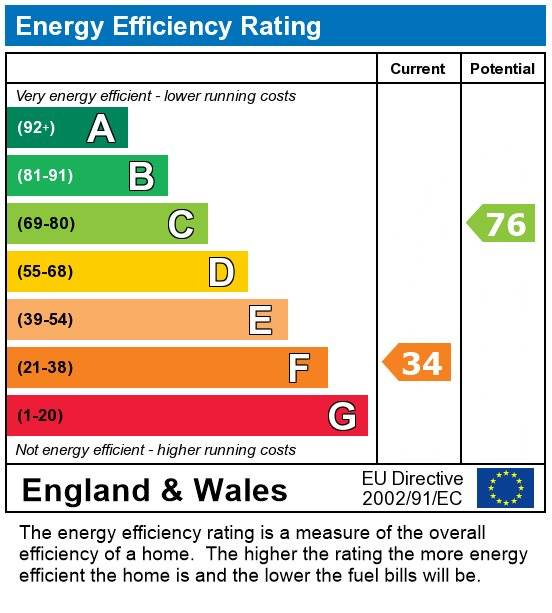 EPC