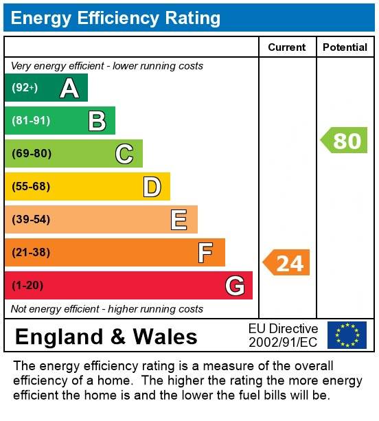 EPC